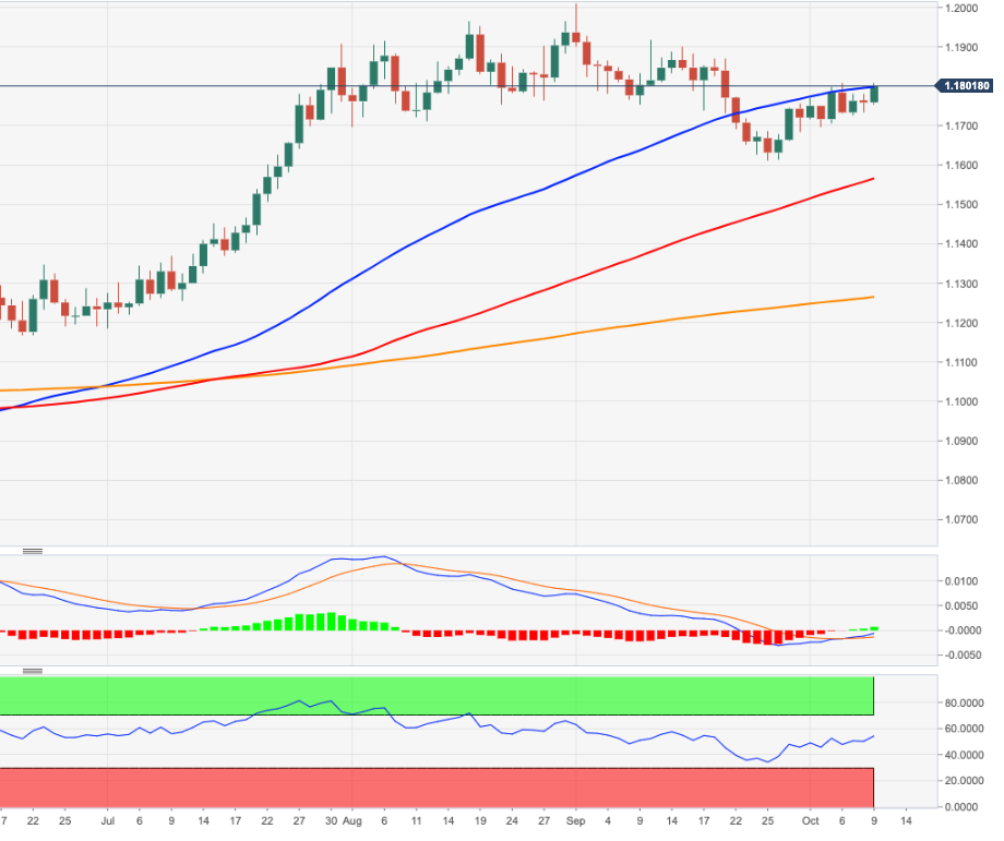 Eur Usd Price Analysis Strong Resistance Aligns At Forex Crunch